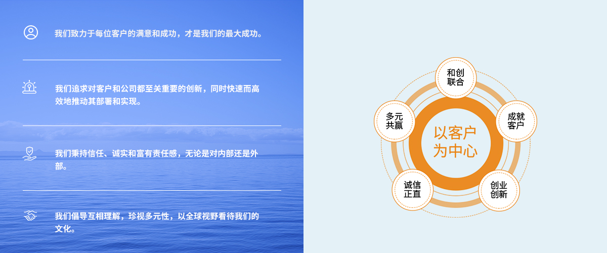 核心价值观