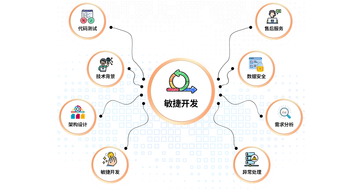 软件开发能力