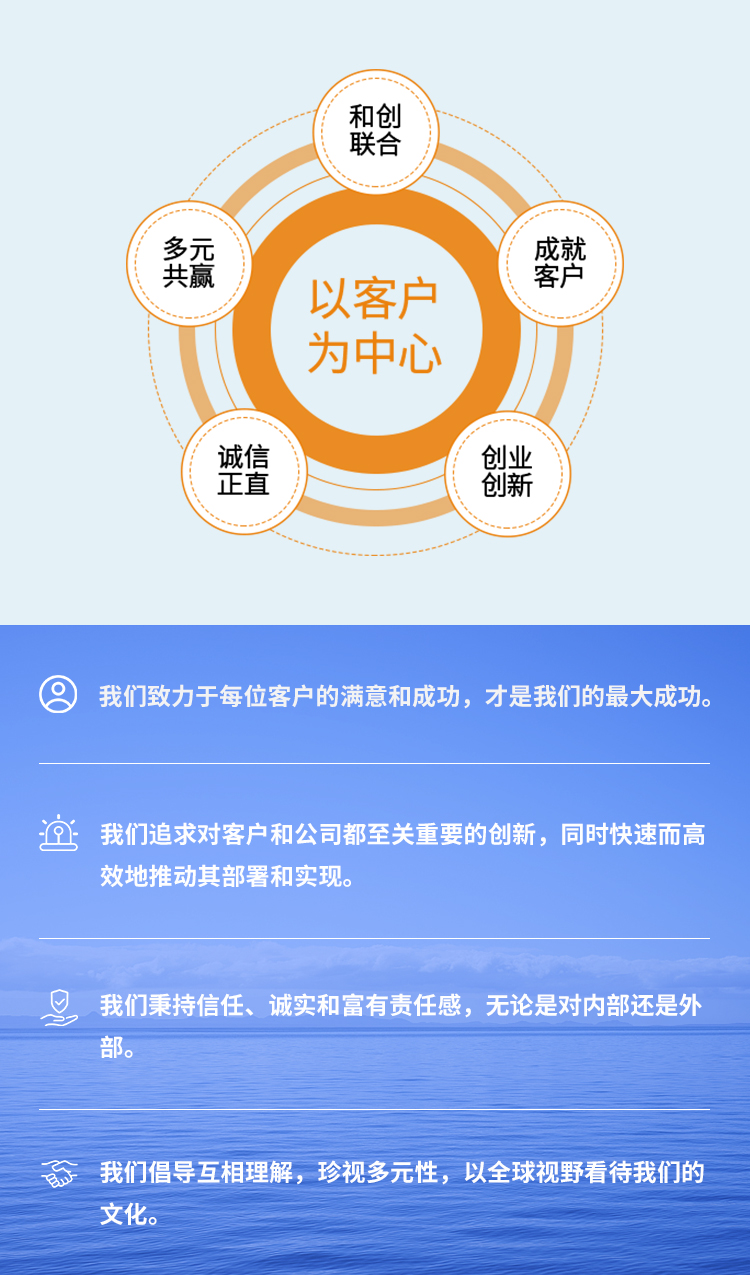核心价值观