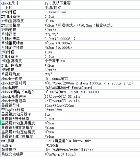12寸探针台