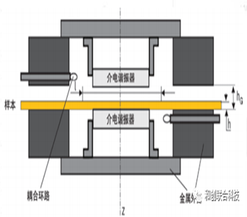 低损材料用什么方法测量？
