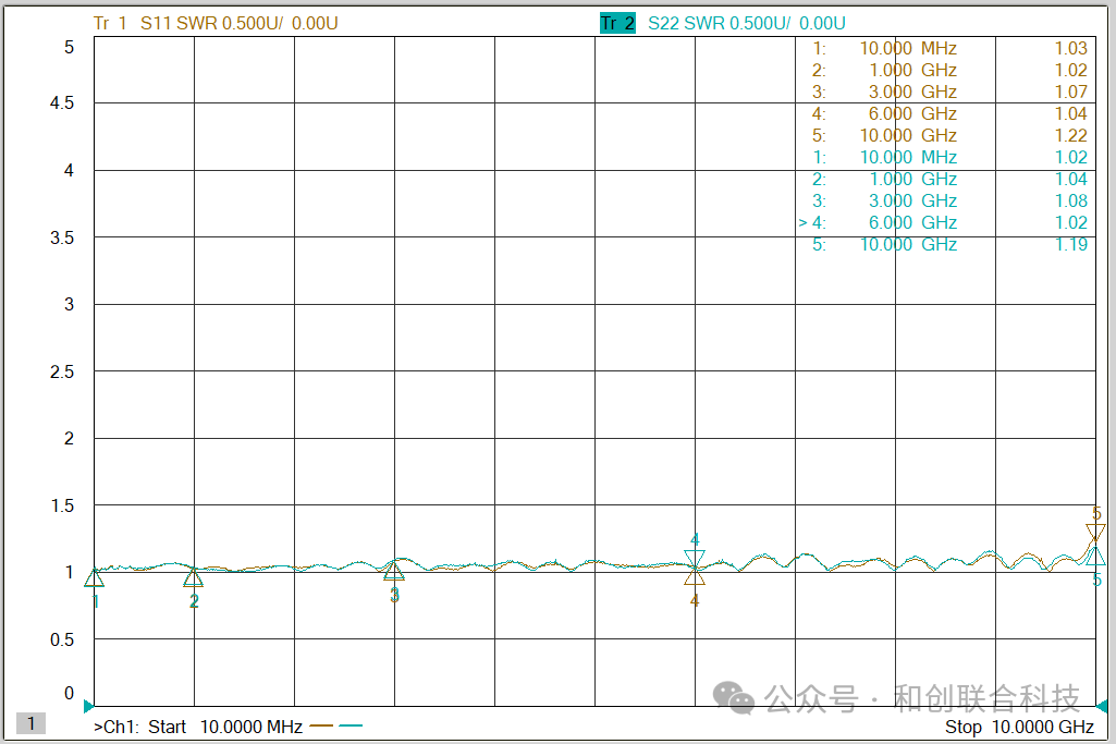 新品发布! 10MHz~10GHz超宽带同轴型屏蔽效能测量装置 新品发布! 10MHz~10GHz超宽带同轴型屏蔽效能测量装置