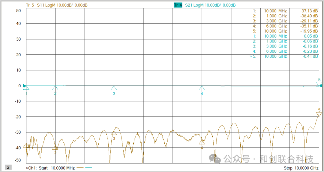 新品发布! 10MHz~10GHz超宽带同轴型屏蔽效能测量装置 新品发布! 10MHz~10GHz超宽带同轴型屏蔽效能测量装置