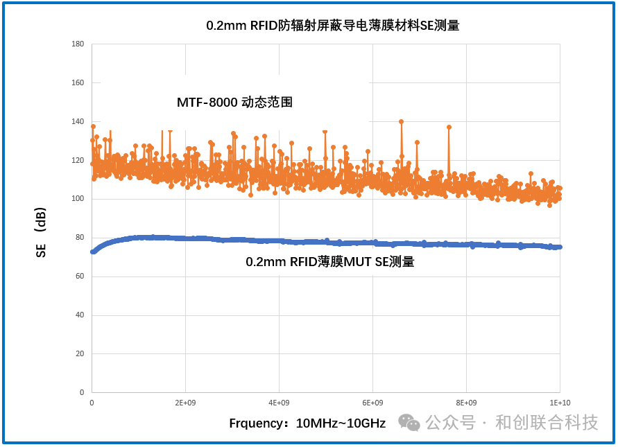 新品发布! 10MHz~10GHz超宽带同轴型屏蔽效能测量装置 新品发布! 10MHz~10GHz超宽带同轴型屏蔽效能测量装置